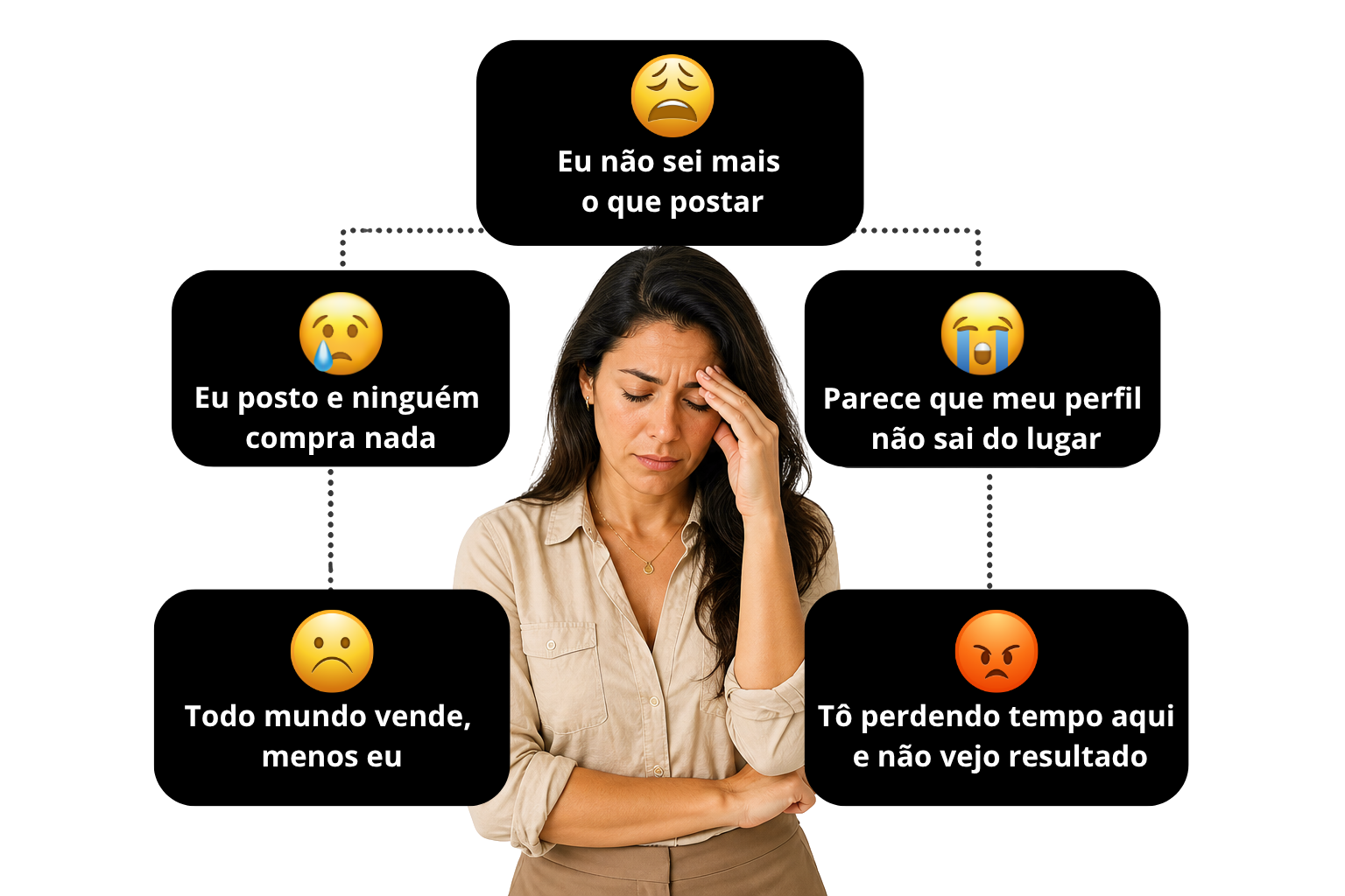 Pensamentos de frustração: eu não sei mais o que postar, eu posto e ninguém compra, parece que meu perfil não sai do lugar, todo mundo vende menos eu, tô perdendo tempo e não vejo resultado
